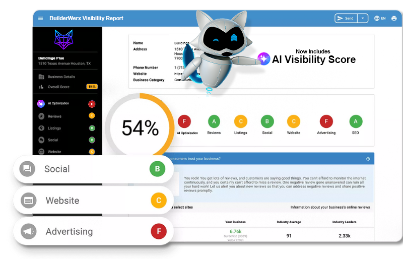 BuilderWerx Visibility Report dashboard showing overall score percentage and letter grades for AI visibility,reviews, listings, website, advertising, and SEO performance.